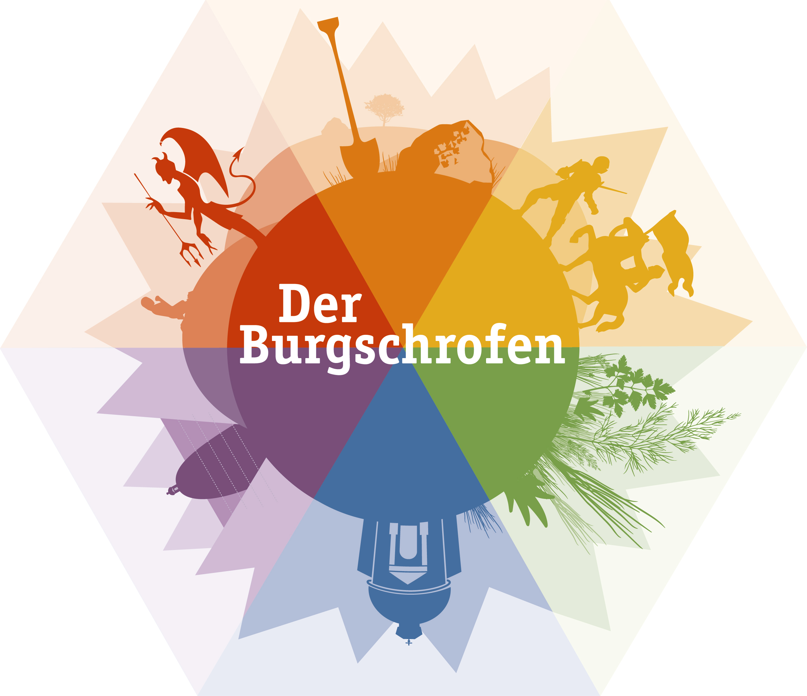 Der Burgschrofen - Themenrundwanderung 
