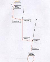 feratel-Haus Kathrein Mayrhofen - Anreise