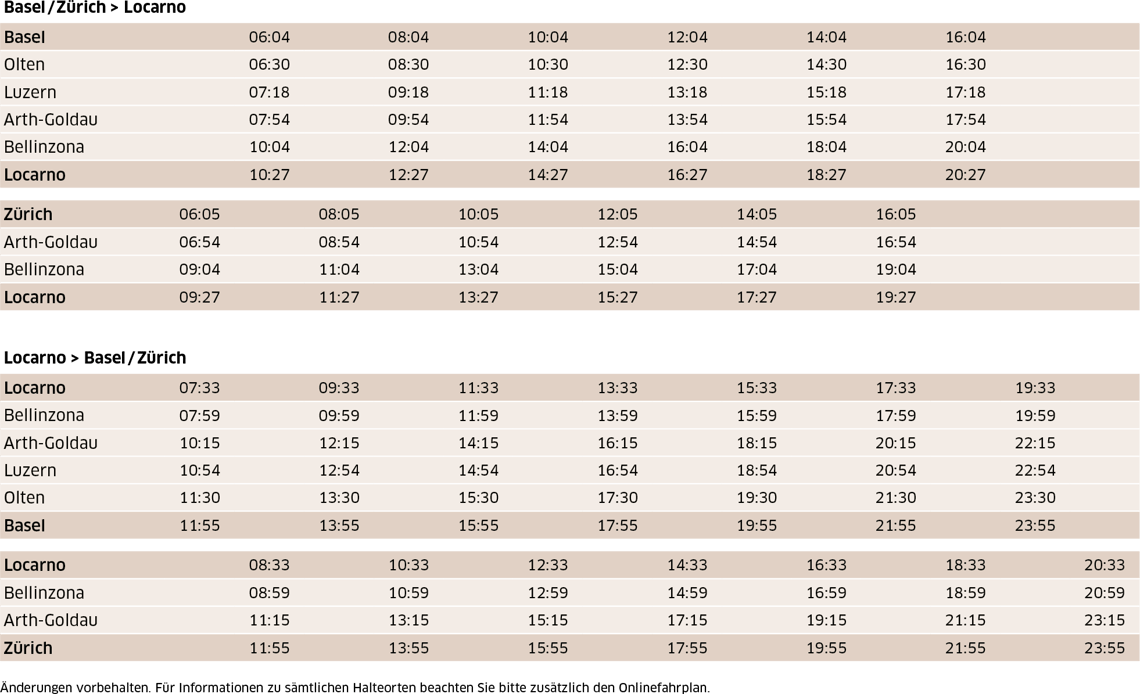 SOB-Sales_Manual_International-Fahrplan-TG-DE.png