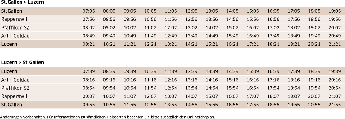 SOB-Sales_Manual_International-Fahrplan-VAE-DE.png