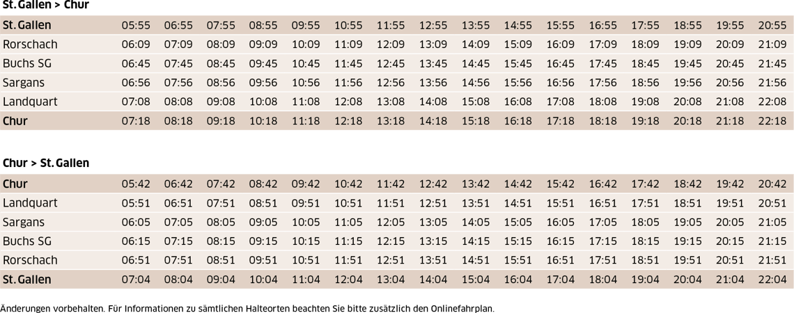 SOB-Sales_Manual_International-Fahrplan-ARE-DE.png