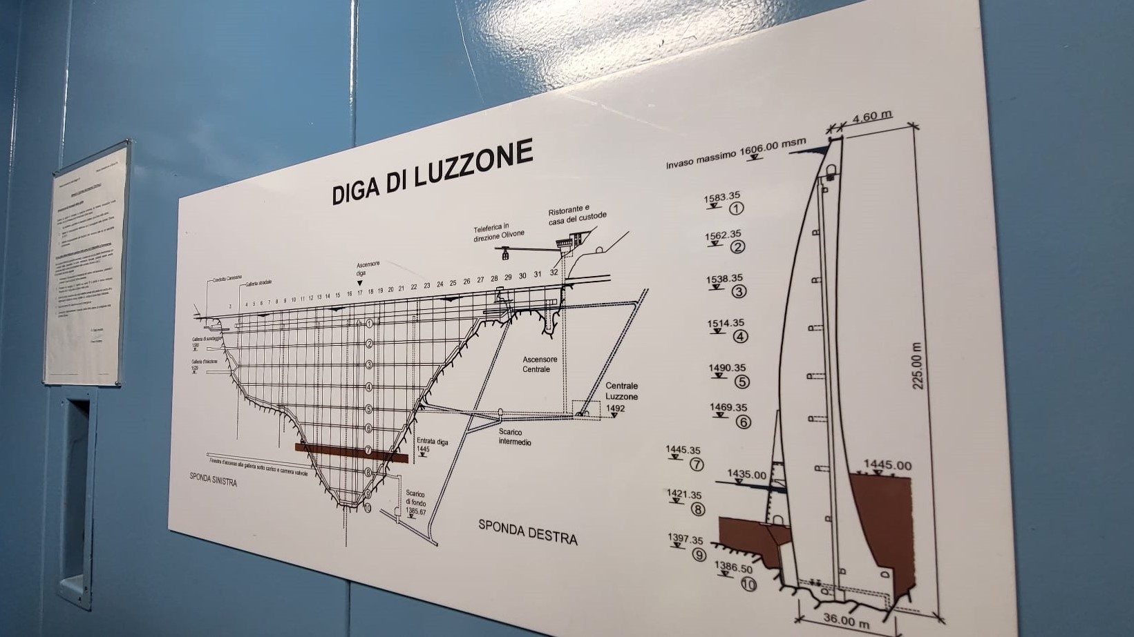Schema Luzzone