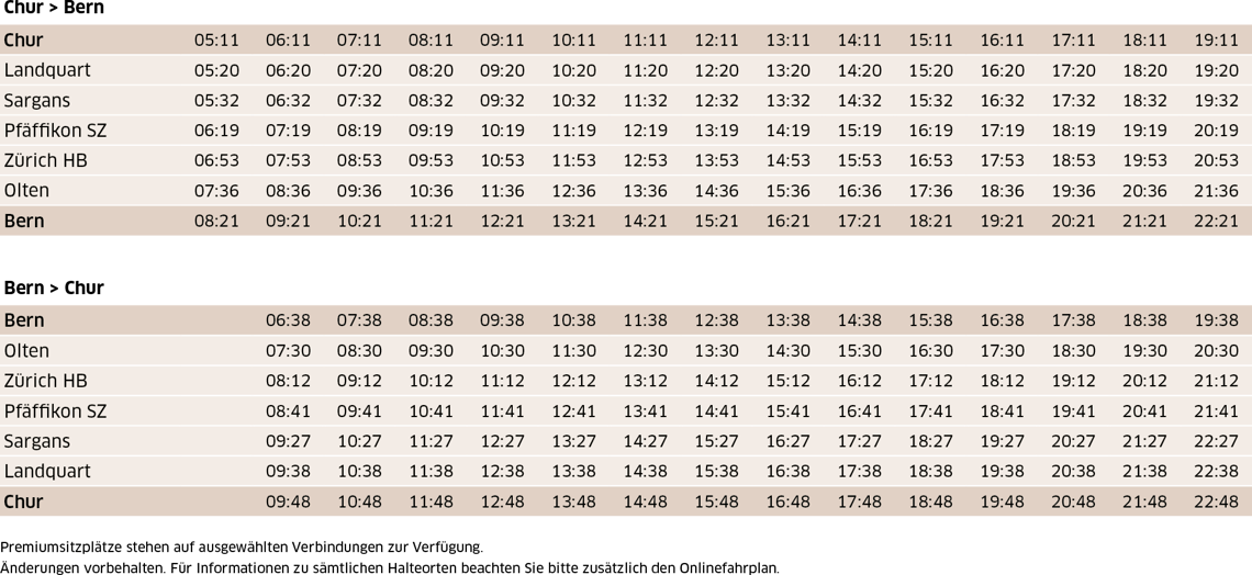 SOB-Sales_Manual_International-Fahrplan-AL-DE.png