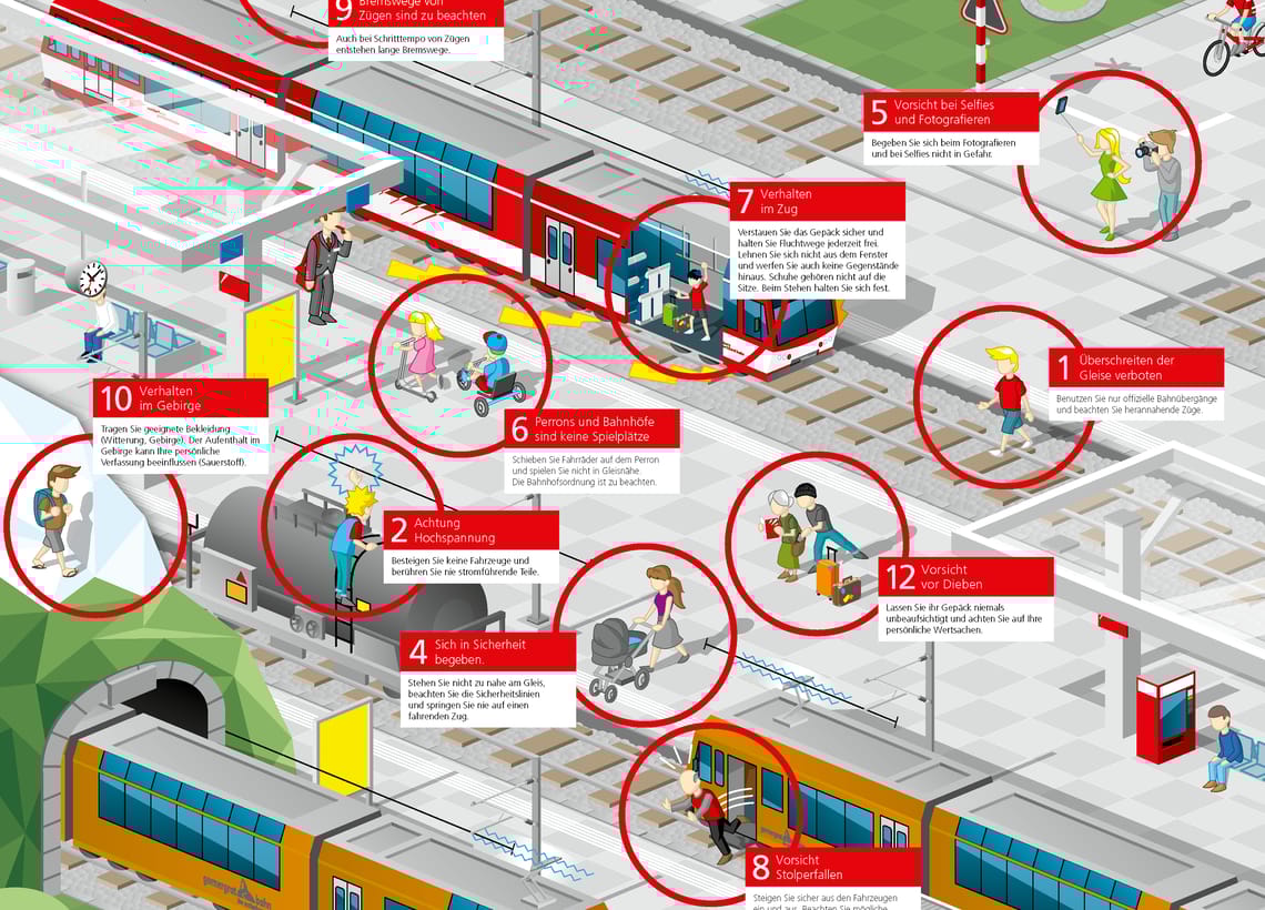 Gefahrensituationen MGBahn Gefahrensituationen im Zugbereich MGBahn