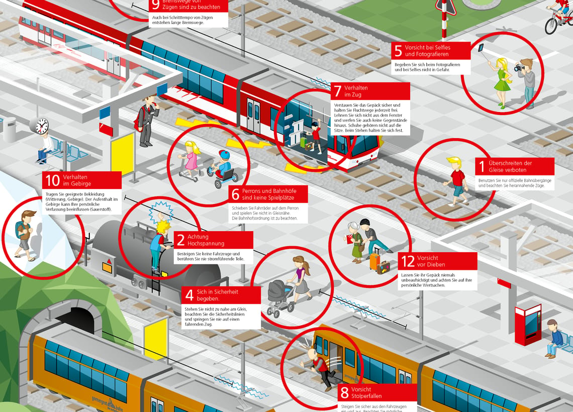 Gefahrensituationen im Zugbereich MGBahn