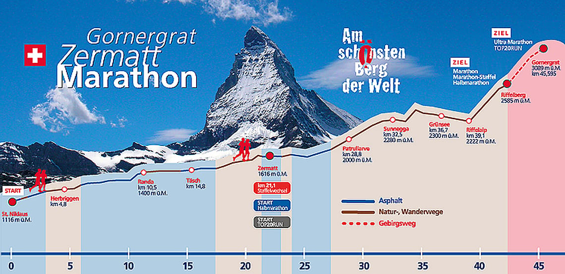 Streckenkarte Zermatt Marathon