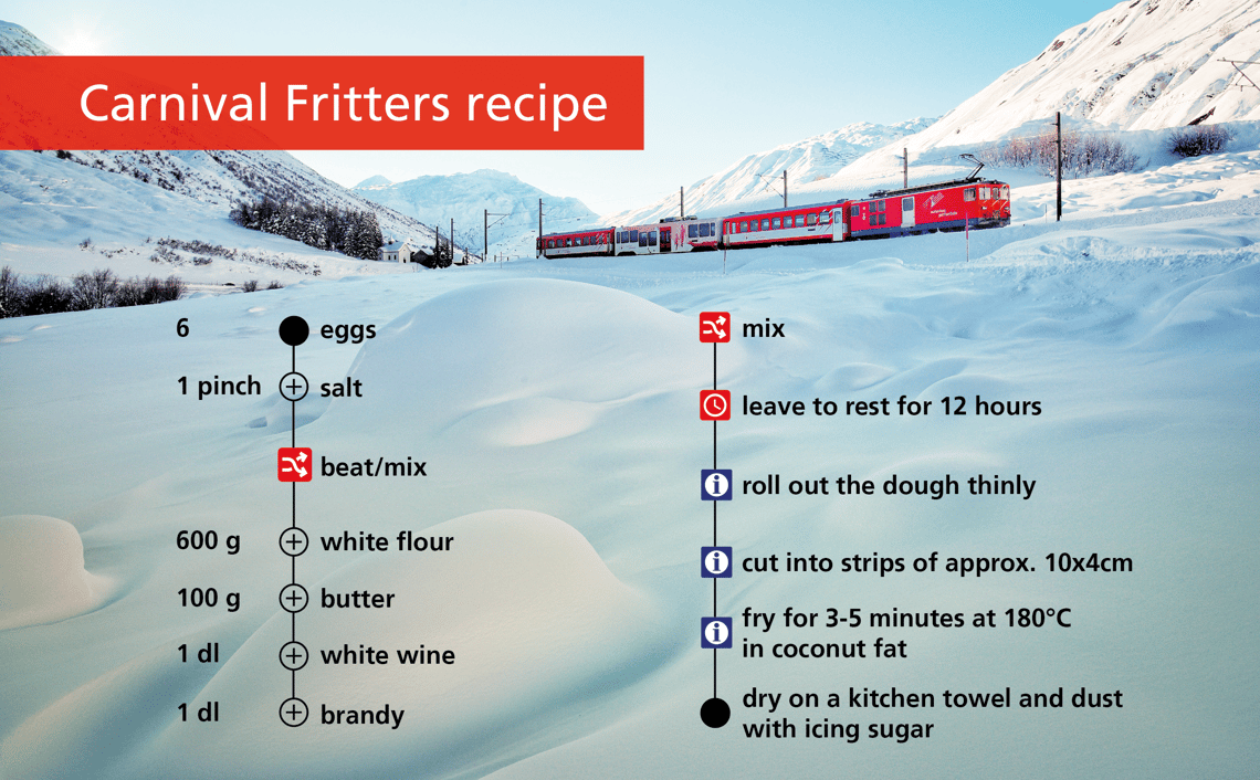 Rezept Chruchtle