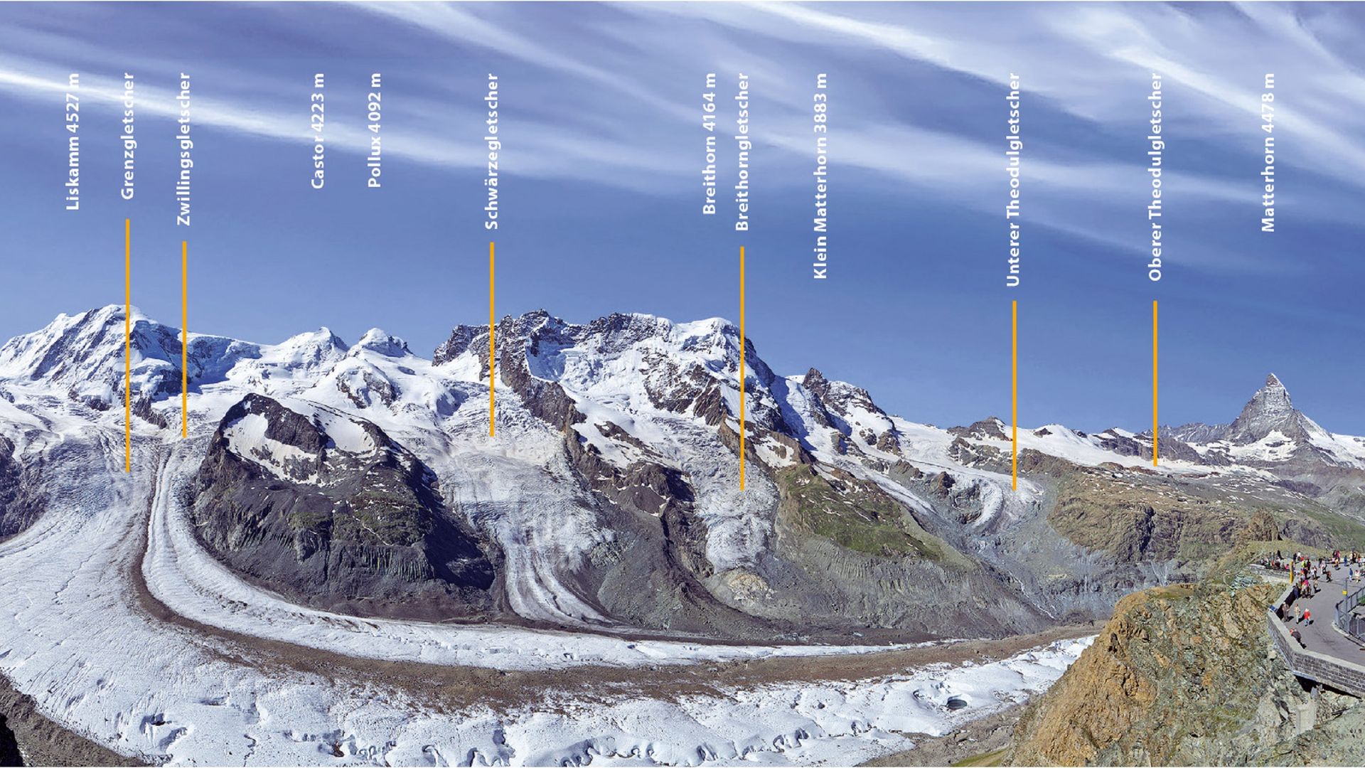 Bergpanorama mit Namen