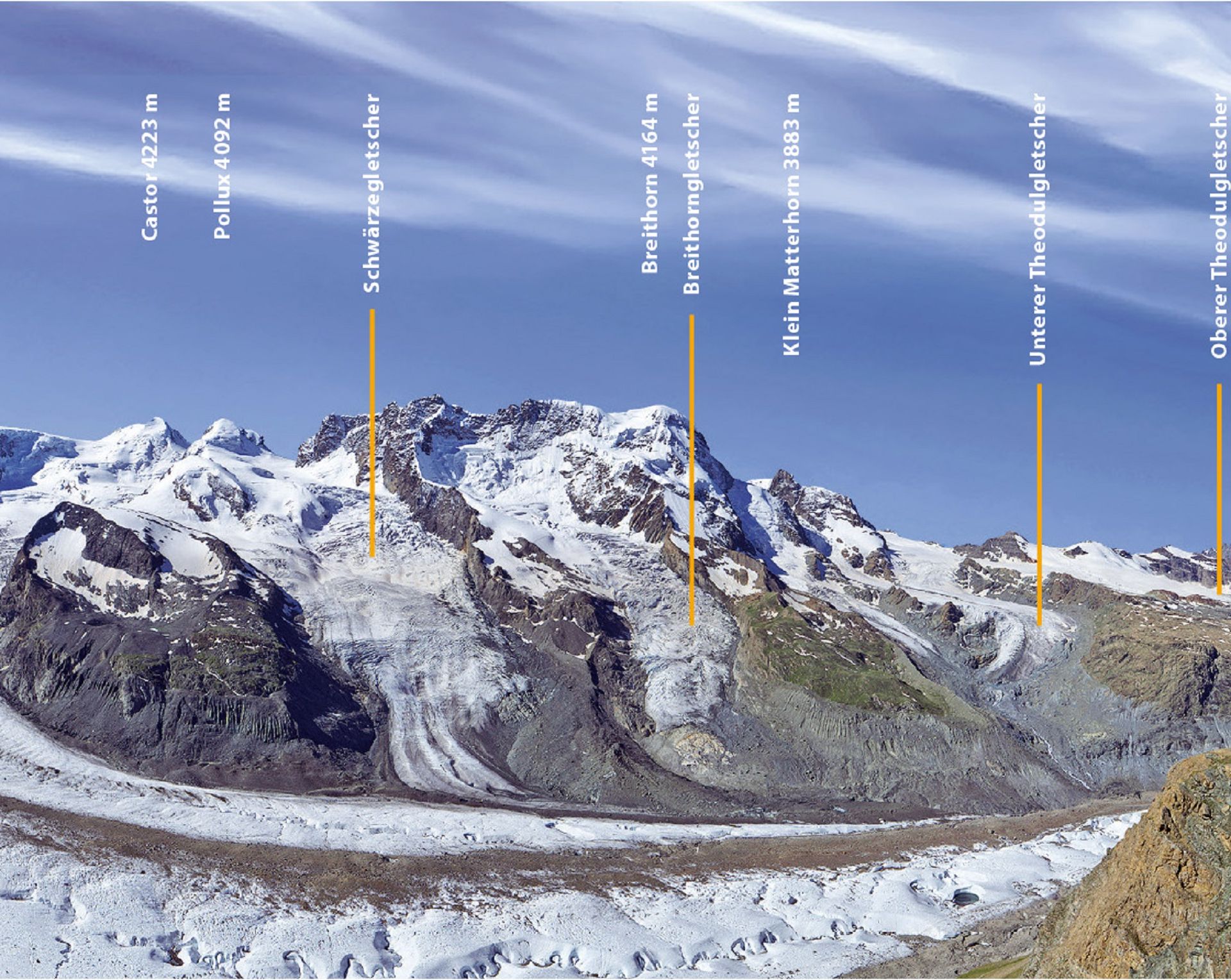 Bergpanorama mit Namen