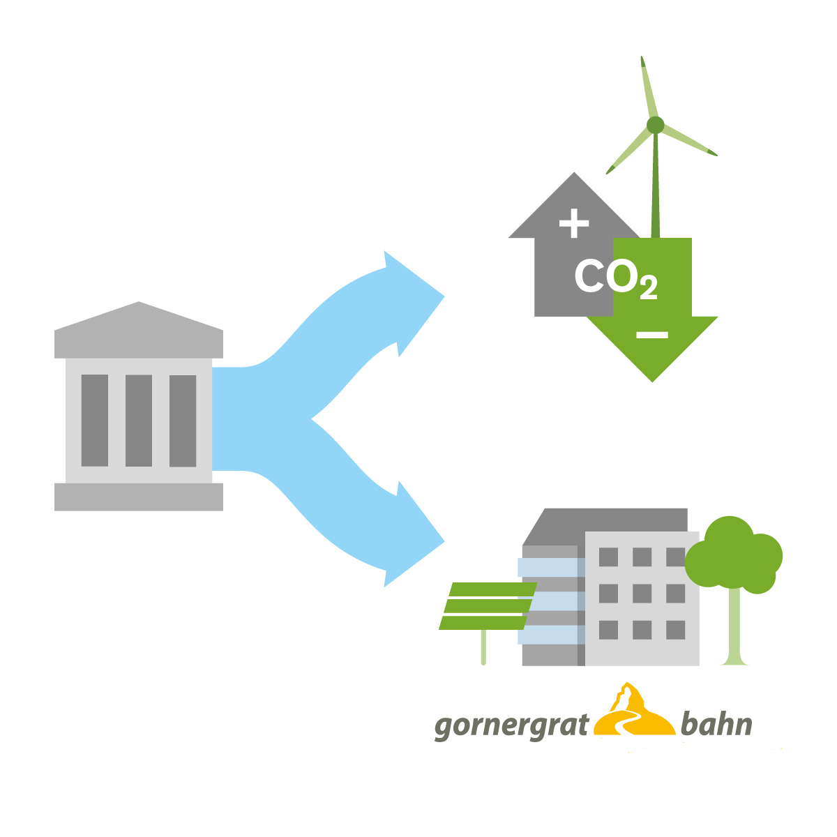 My Climate "Cause we Care" Mechanismus
