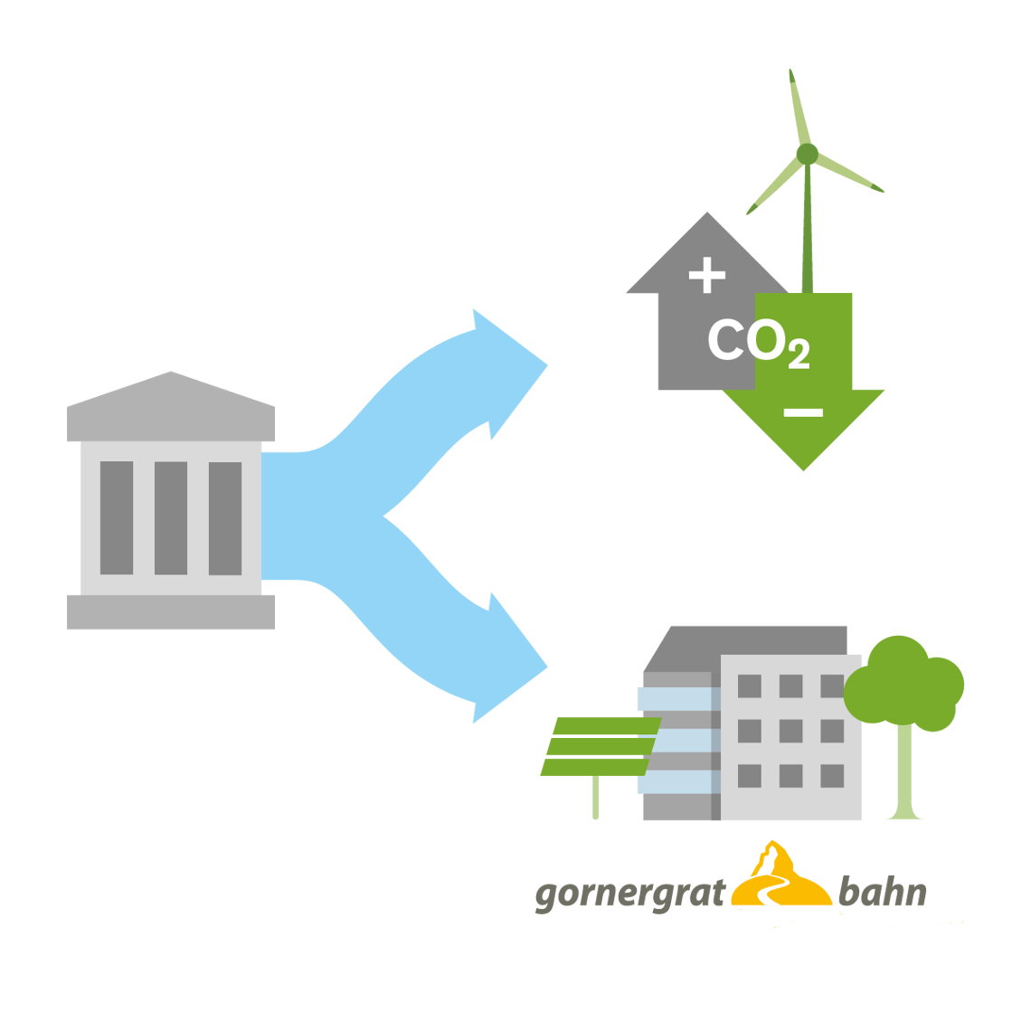 My Climate "Cause we Care" Mechanismus My Climate "Cause we Care" Mechanismus