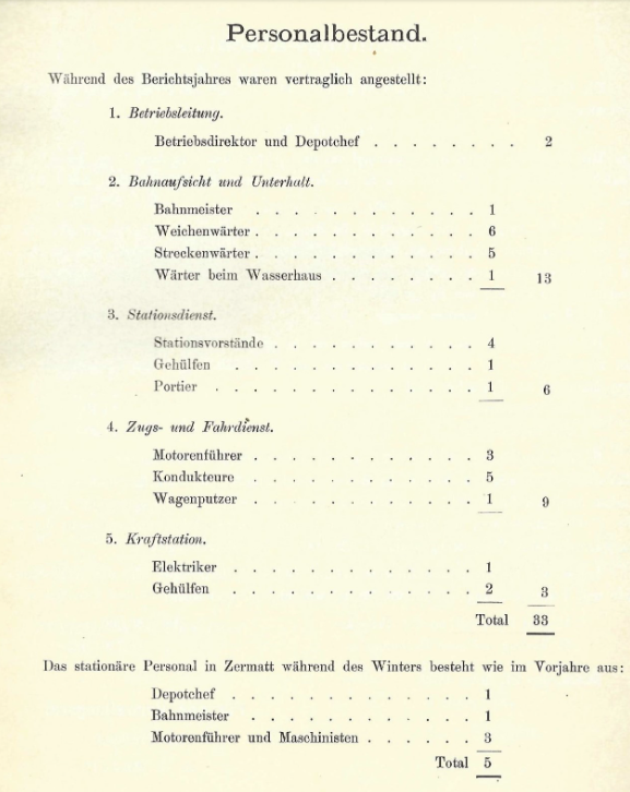 Personalbestand GGB 1900