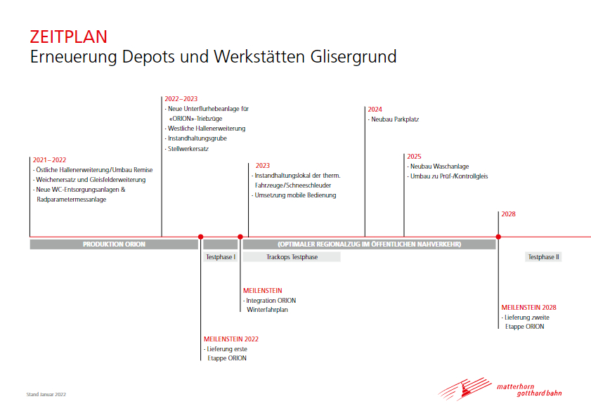 ZEITPLAN Erneuerung Depots und Werkstätten Glisergrund