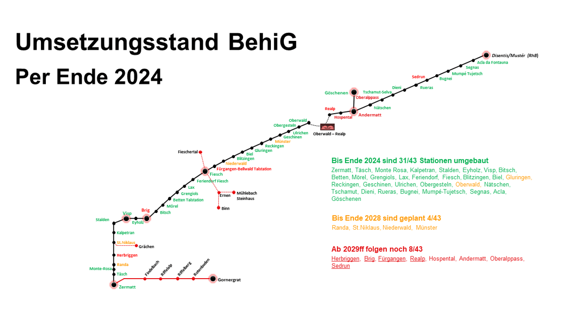 Umsetzungsstand BehiG Umsetzungsstand BehiG