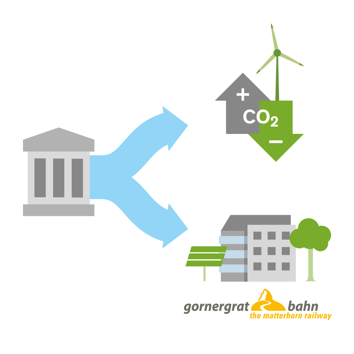 My Climate "Cause we Care" Mechanismus