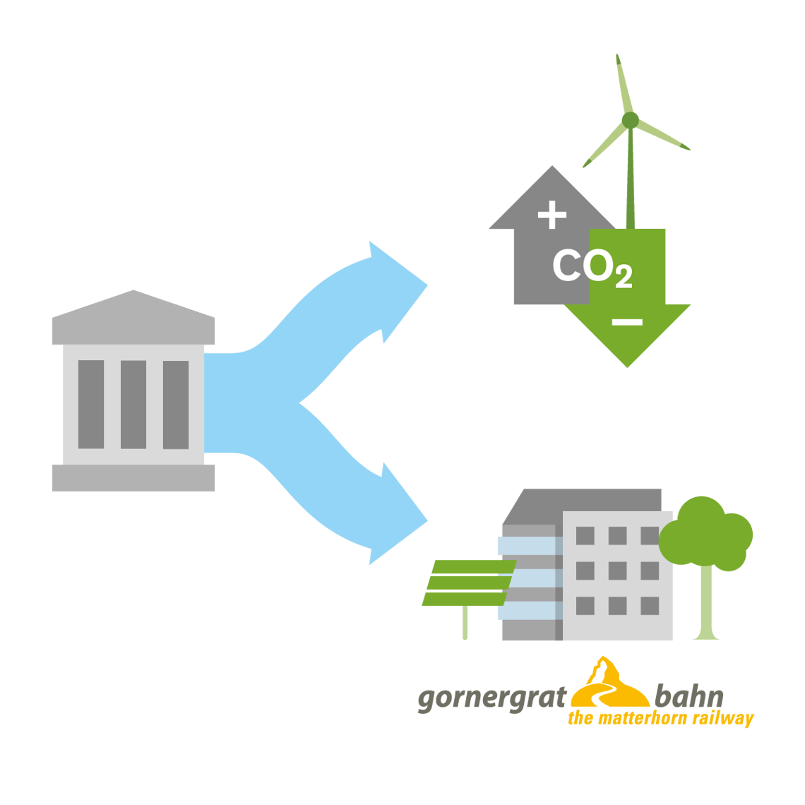 My Climate "Cause we Care" Mechanismus My Climate "Cause we Care" Mechanismus